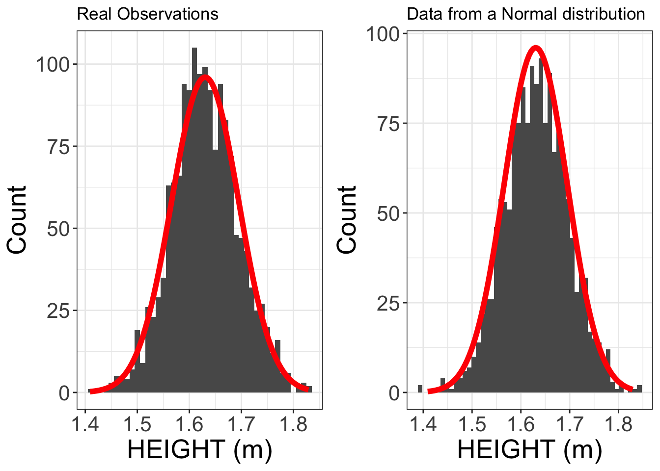 theoretical distribution graph example